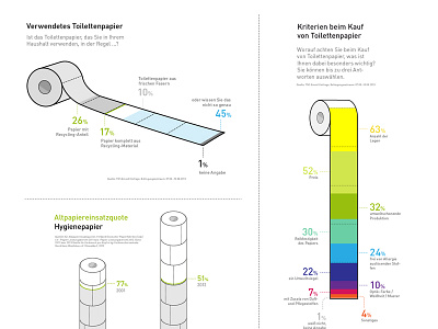 Greenpeace toilet paper Infograpic data visualization greenpeace infographic information design