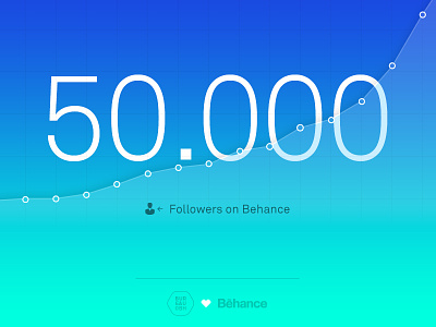 50k Followers on Behance behance data visualization follower graph information design number
