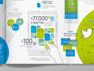 Bertelsmann Annual Report annual report data visualization editorial infographic information design magazin