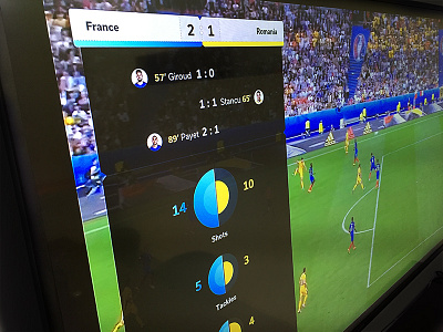 Tackl Euro 2016 On-Air-Design data visualization datavis euro2016 football france2016 information design on air design onair sport tackl ui ux