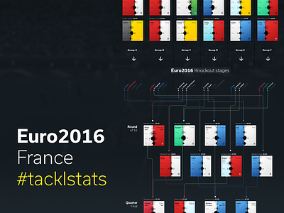 Euro2016 tacklstats data visualization cards data visualization data viz euro 2016 football infographic information design soccer sport statistic stats tackl