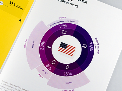 Media Economy Report Vol. 10 chart data visualization editorial graph infographic information design magazin sport