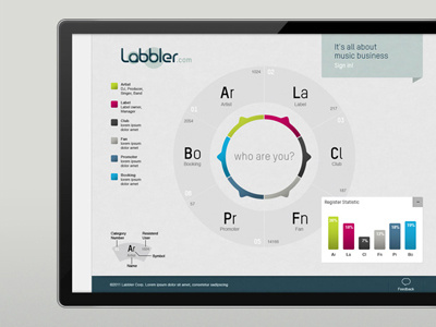 Labbler Landing Page business colors community infographic interface music statistics ui ux