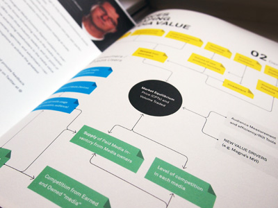 Media Economy Report editorial flowchart infographic magazin