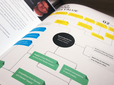 Flow Chart Inspiration By Donald Wilson Dribbble