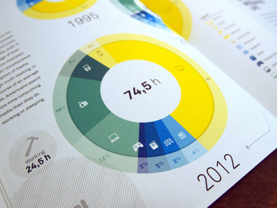 Media Economy Report Infographic analytics data donut pie chart report statistic ui ux