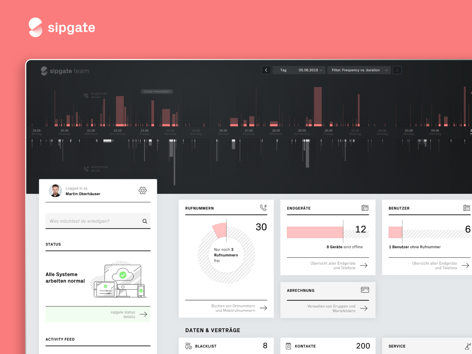 Sipgate Dashboard By Bureau Oberhaeuser On Dribbble