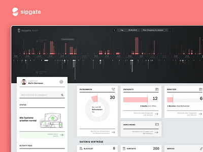 Sipgate Dashboard bar chart charts dashboard data visualization dataviz graph infodesign infographic information design interface ui uidesign user experience user interface ux uxdesign