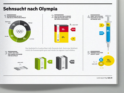 Olympia survey infographic