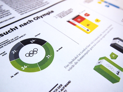 Olympia survey infographic detail chart data editorial infographic magazin olympia stats survey