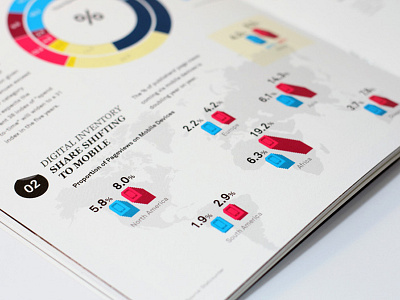 MagnaGlobal Media Economy Report Vol.2 chart editorial graph infographic information design magazine media