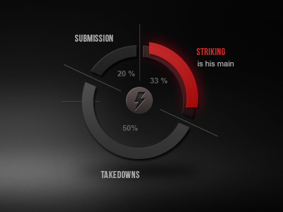 Fighter Stats MMA