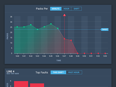 Dashboard UI