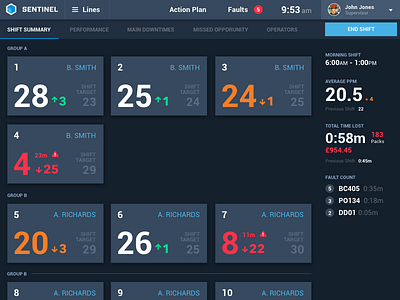 Sentinel Dashboard application dashboard software ui