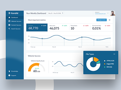 Analytics dashboard