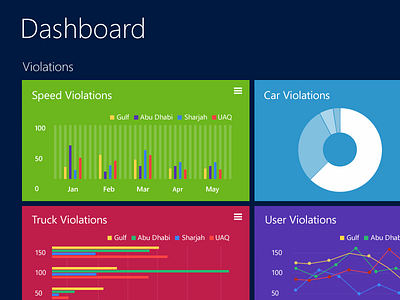 Metro Style Dashboard