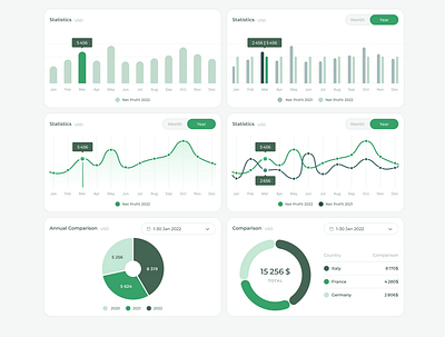 Ui Kit Dashboard dashboard design system graphics interface ui