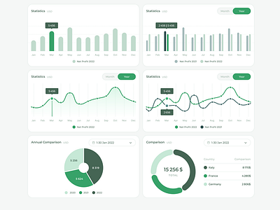 Ui Kit Dashboard