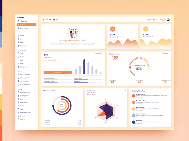 Dashboard with analytics data for designers