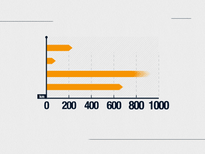 Infographic animated animation data gif gotom infographic loop motion orange textures