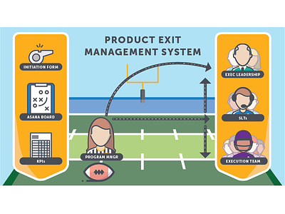 Product Exit Management System Infographic corporate infographic management