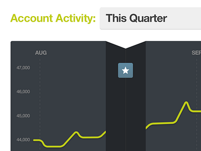 Financial Milestones