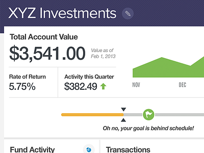 Investment Account dashboard finances goals intuitive intuitive company intuitivecompany investments