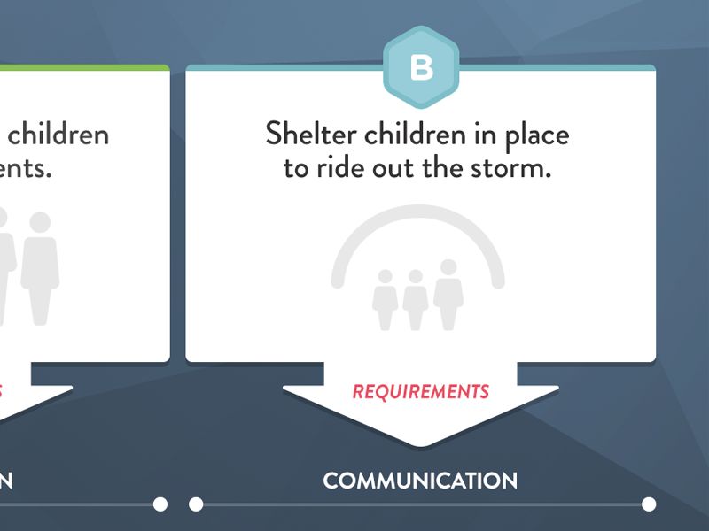 Challenge Visualization ui design illustration infographics game icons interaction
