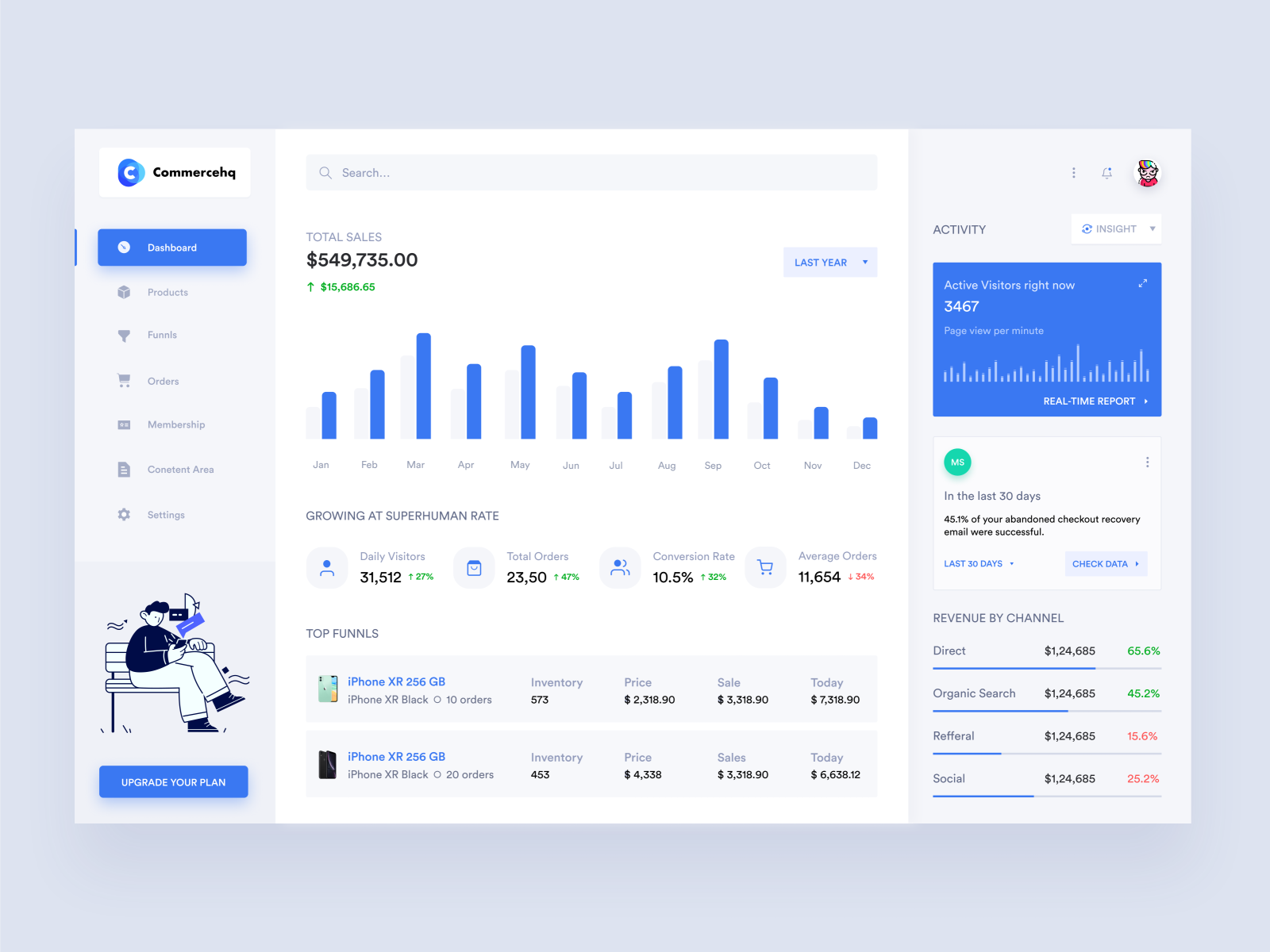 E-commerce Dashboard Design