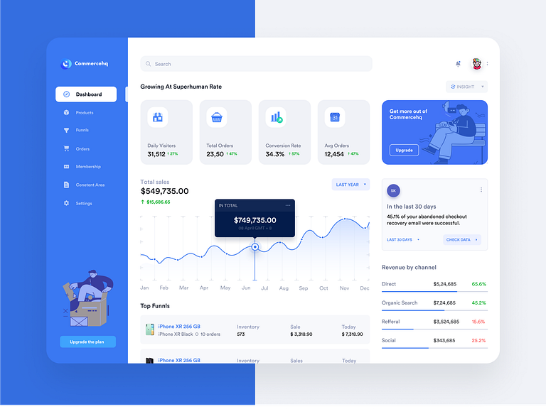 E-commerce Dashboard 02 by Masudur Rahman on Dribbble