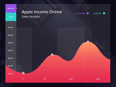 Line Chart analytic chart dashboard data finance line sales statics