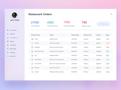 Restaurant Dashboard Orders blue bright charts desktop fluent food dashboard meal ui ux white