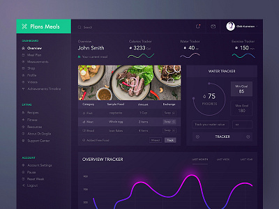 Plans Meals Dashboard Design Dark analytic blue charts dashboard fitness fluent food meal statistics ux white