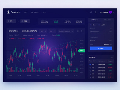 Coinbets Trading Page blockchain chart crypto dark dashboard engagements graph menu profile ui ux