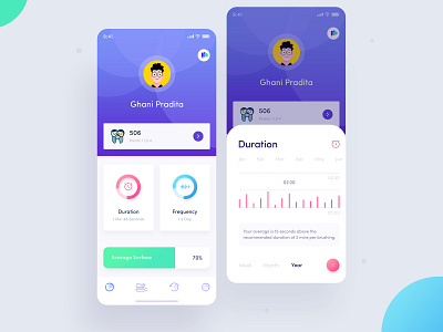Smart Bluetooth Enabled Toothbrush Application Design affordable heads duration health perfect brush app smart bluetooth application smart brushing timer smart tracking and feature tooth ui ux tooth brush app toothbrush application design