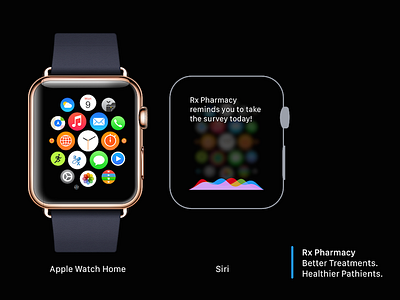 Mobile Second, Wearable First. apple watch design francisco ios logo design perscription pharmacy rx san francisco ui design ux design wearable