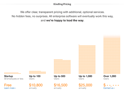 First iteration on pricing