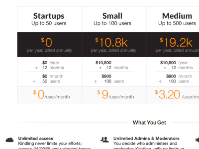 Second pricing iteration pricing