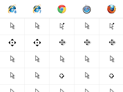 Cross Browser/Platform Cursor Comparison