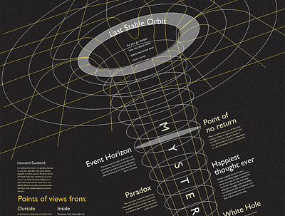 Black Hole's Infographic illustration infographic design print design typography vector