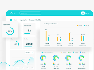 performance insight best shot chart design dribbble best shot elegant design figma graphic graphical user interface stats ui ux website