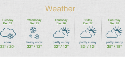 Sugar Bowl Weather Icon Set reno skiing snowboarding sugar bowl tahoe