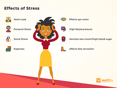 Effects of Stress - Infographics icons illustraion infographics design