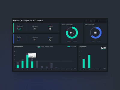 Product Management Dashboard