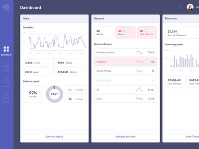 Moeco dashboard by Andrei Korytsev on Dribbble