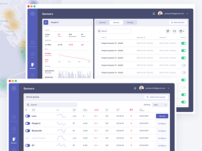 Moeco sensor management