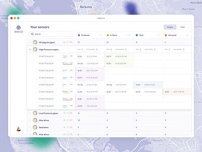 Infrastructure monitoring analytics app design clean app clean ui dashboard dashboard app dashboard design dashboard ui data datavisualization iot saas saas design sensors table web ui