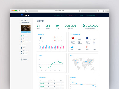 Analytics overview