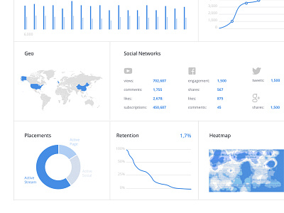 Campaign Analytics analytics chart dashboard graphs interface map ui
