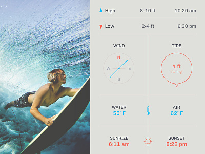 Wave Forecast app forecast ios sport surfing tide waves